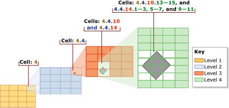 Microsoft SQL Server, Spatial Index