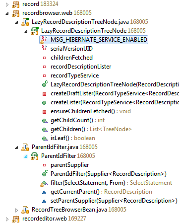 hierarchical data in a source directory within Eclipse IDE