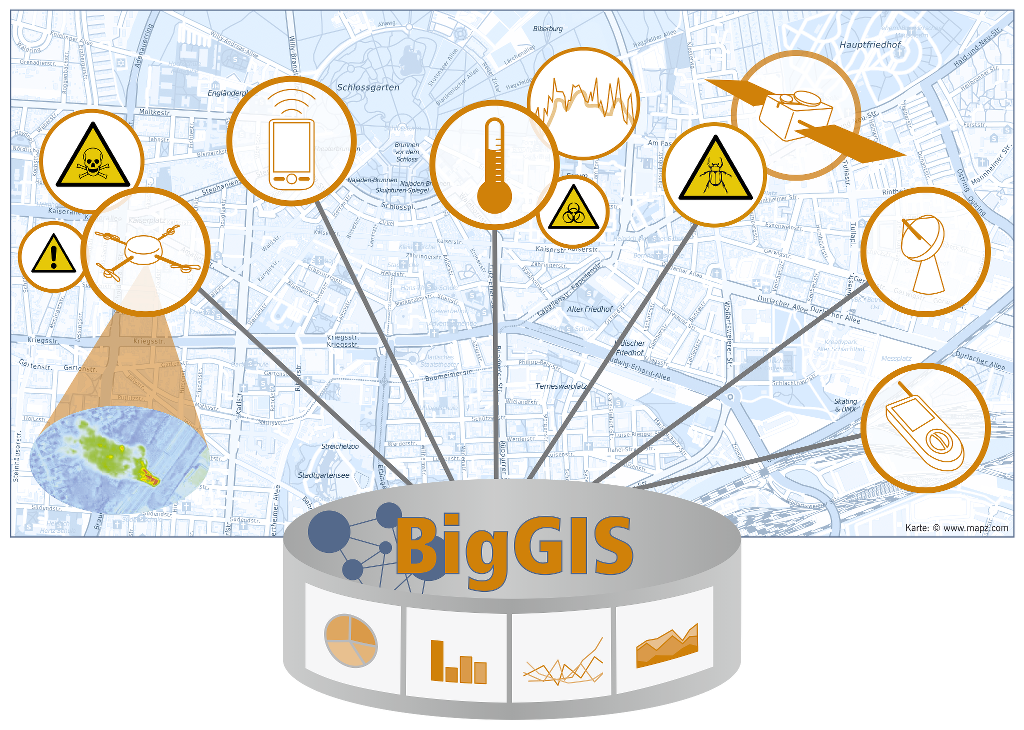 BigGIS database comparison
