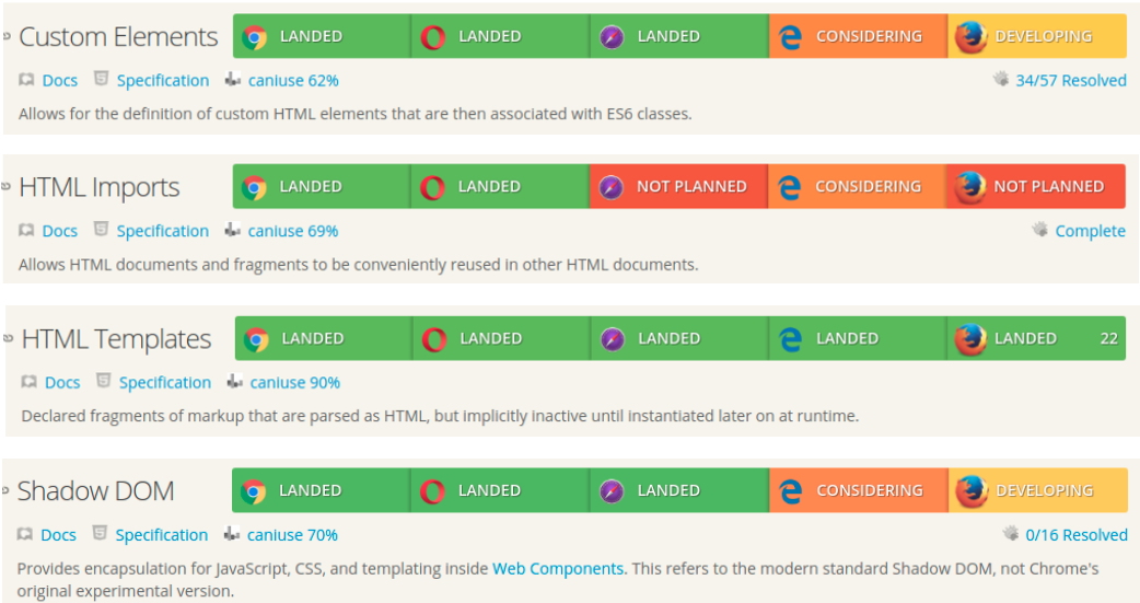 Web components implementation status