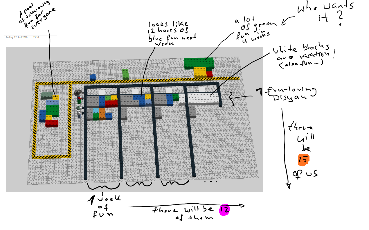 Lego resource planning board