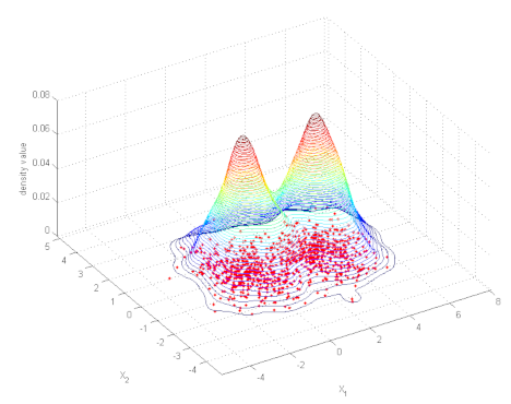 Multivariate kernel density estimation