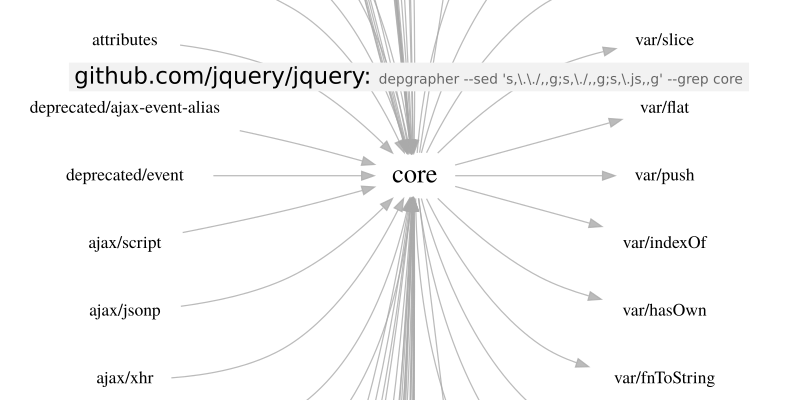 depgrapher: Fast Dependency Analysis for Javascript