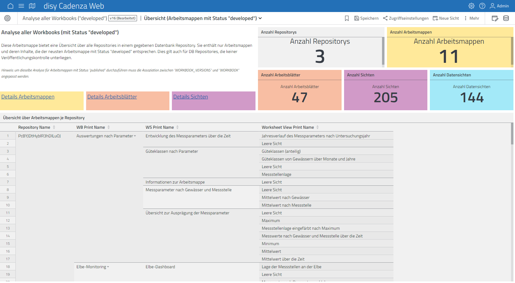 Screenshot of a Cadenza workbook showing various statistics and strcutre of metadata in Cadenza.