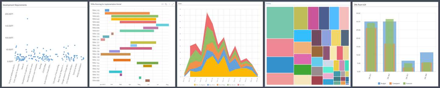 Screenshots of various charts.