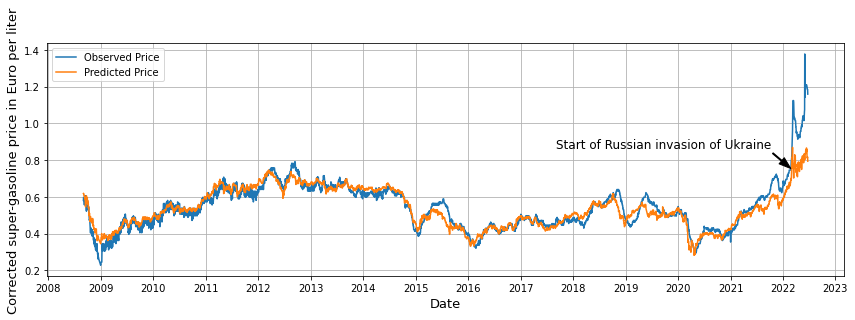 A line chart displaying observed and predicted price of super-gasoline from 2008 to 2022. The two lines diverge quite a bit when the Russian invasion of Ukraine started.